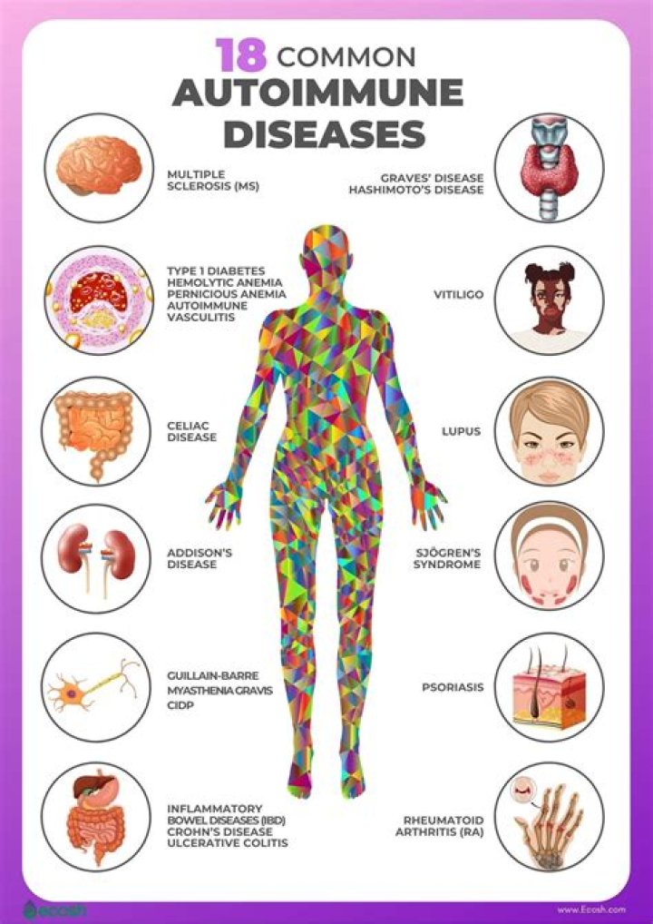 What autoimmune diseases are linked