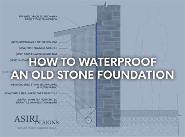 What can I use to Parge my foundation