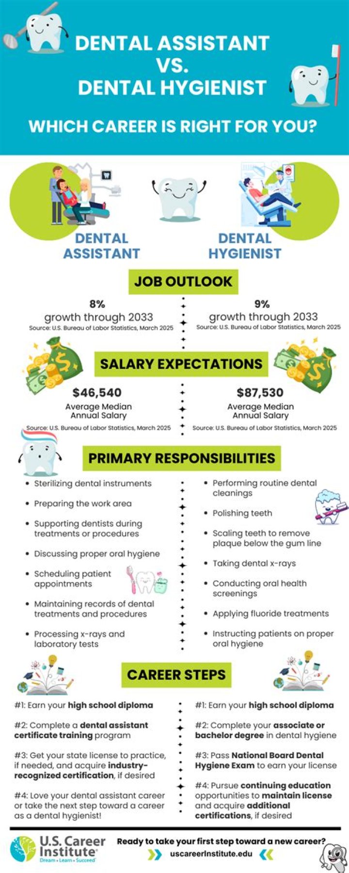 What can you do with dental hygiene degree