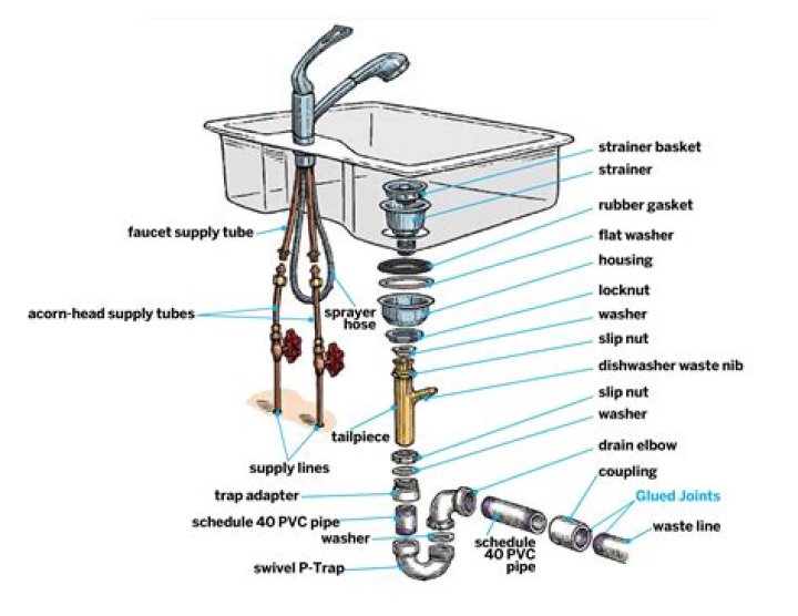 What causes a kitchen faucet to run slow?
