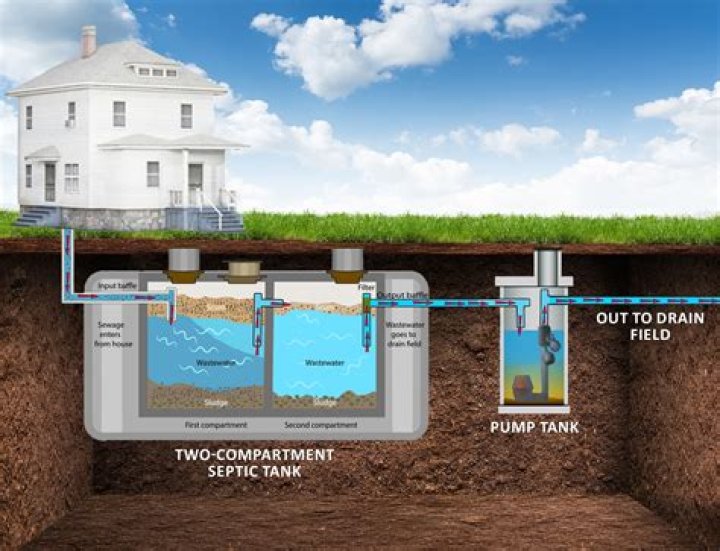 What causes a septic tank to fill with water?