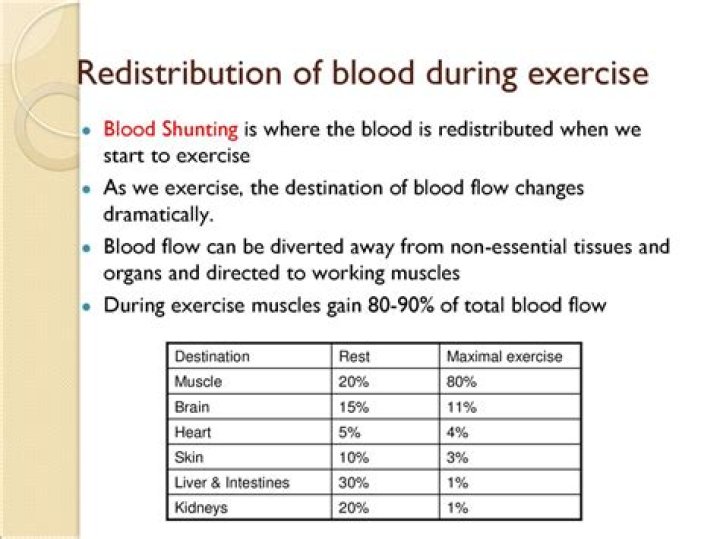 What causes blood shunting