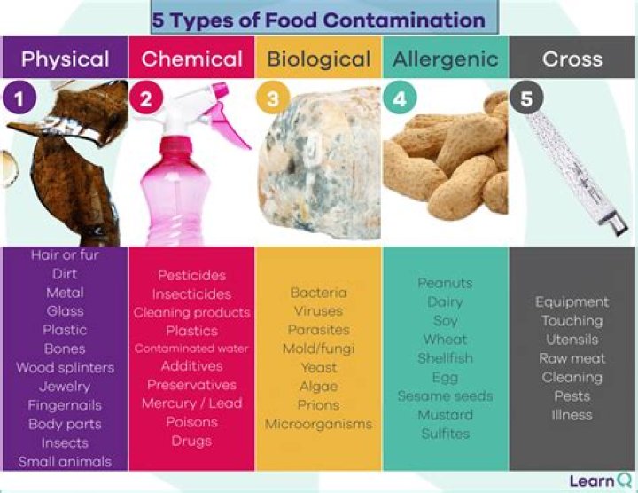 What causes food contamination