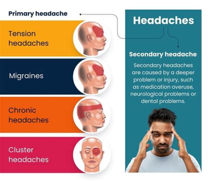 What causes headaches physiologically