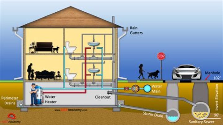 What causes home water pipes to hum?