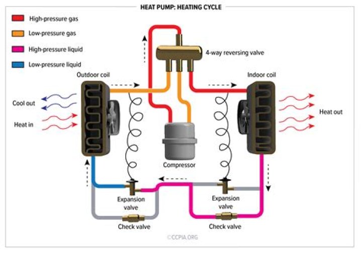 What causes short cycling in a heat pump?