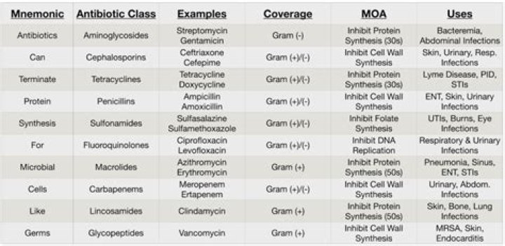What class of antibiotic is metronidazole