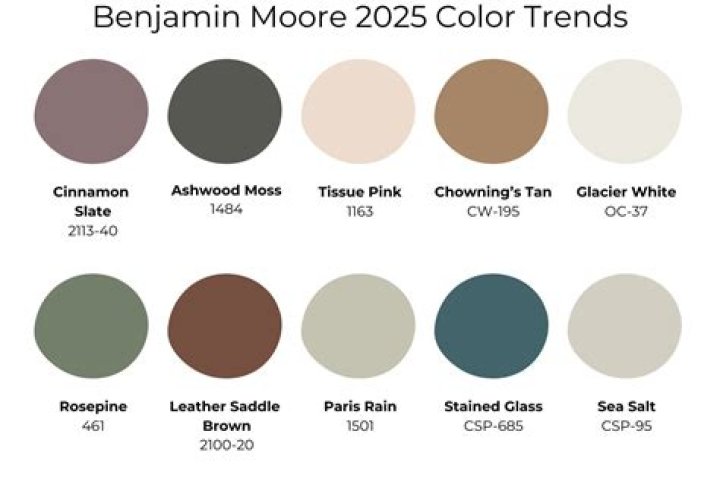 What color is Benjamin Moore Athena