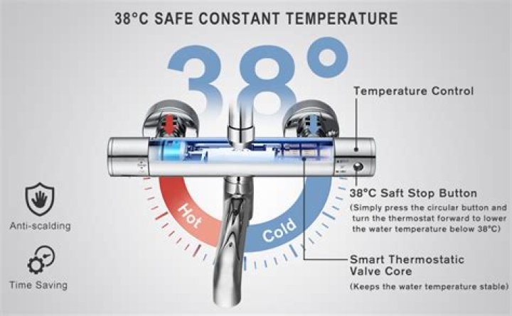 What controls temperature in shower?