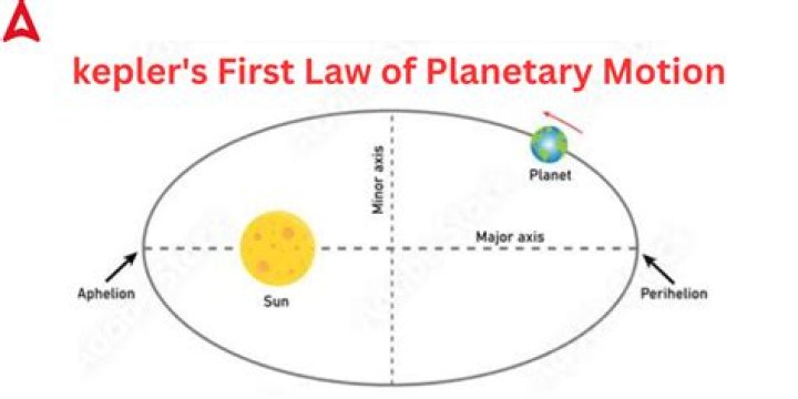 What did Kepler contribute to Galileos model