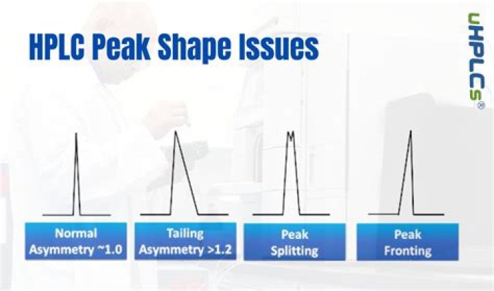 What do IR peaks mean