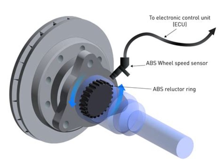 What does a magnetic pulse type of wheel speed sensor produce