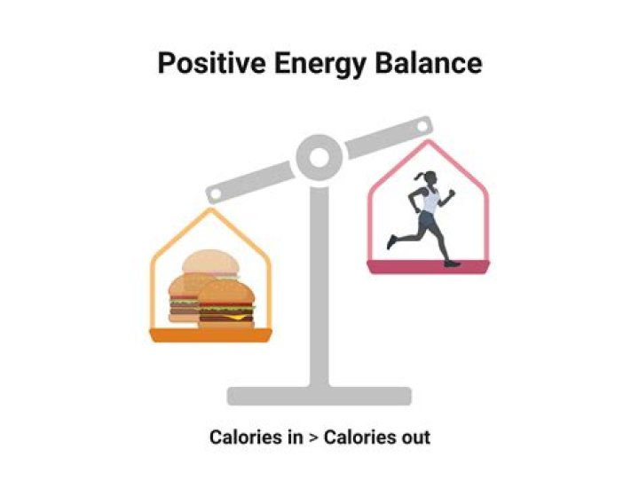 What does a positive energy balance mean