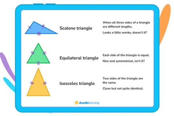 What does a triangle mean in proofreading