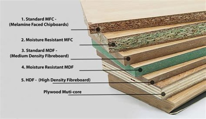 What does CDX stand for on plywood
