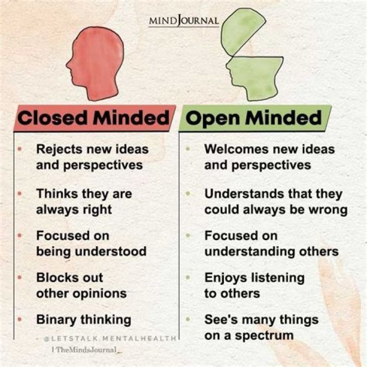 What does closed mindedness mean
