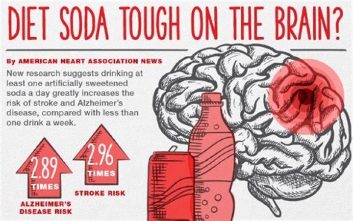 What does diet soda do to your brain