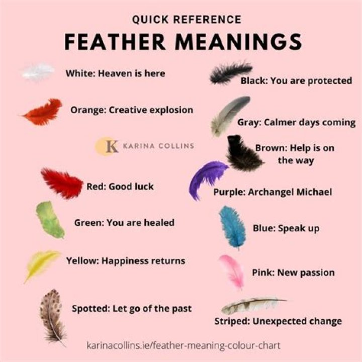 What does feather clarity mean