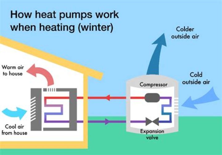 What does it mean when your heat pump wont turn on?