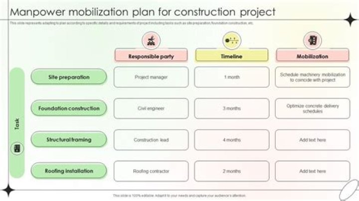 What does planning for demobilization help to eliminate