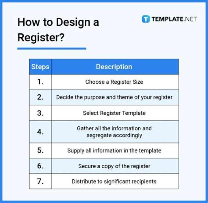 What does register product mean?