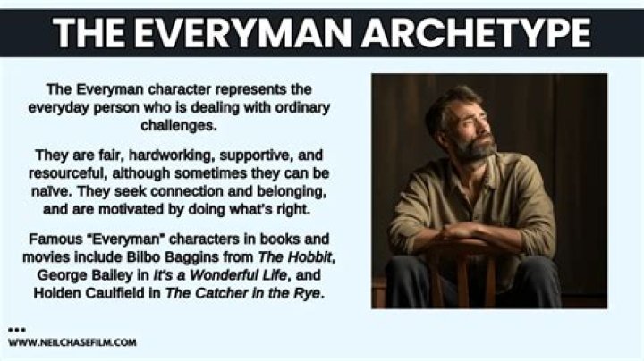 What does the character Everyman symbolize