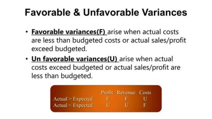 What does Unfavorable mean in accounting