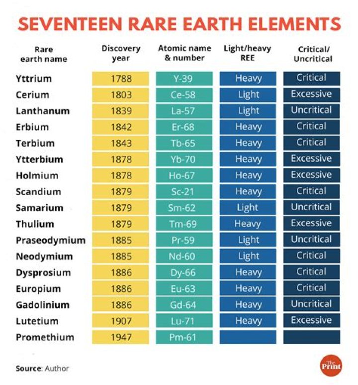 What elements are found on Earth