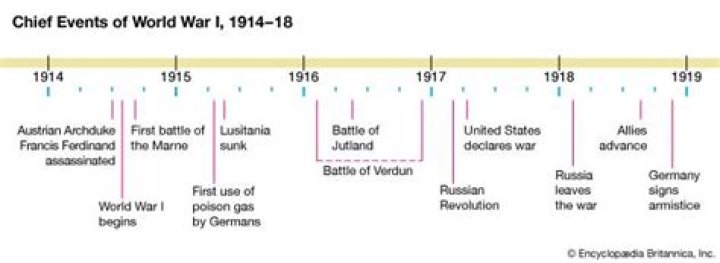 What events led to ww1 in Europe