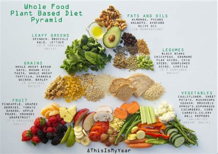 What foods are considered whole foods