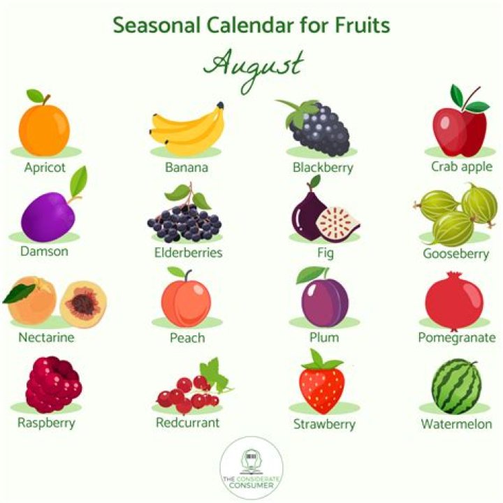 What fruit is in season during August