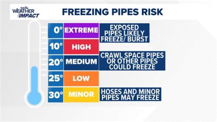 What happens if a pipe freezes and bursts?