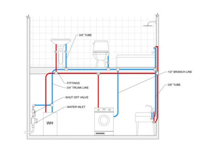 What happens if plumbing not properly vented?