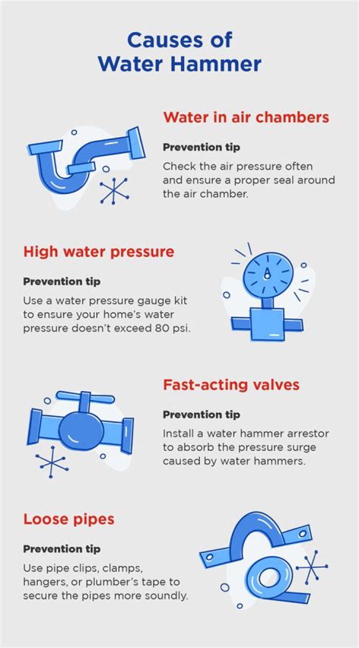 What happens when you have a water hammer?