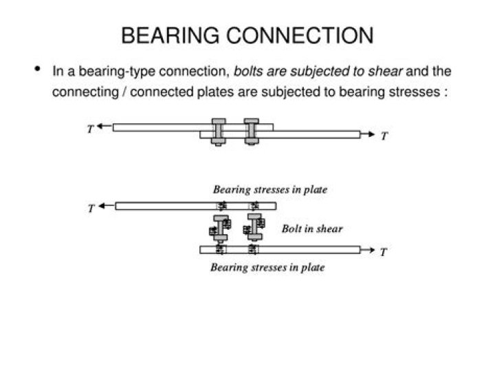 What is a bearing connection