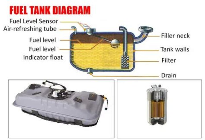 What is a car gas tank made of
