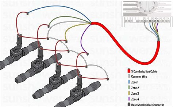 What is a common wire in irrigation?