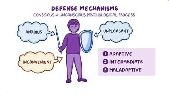 What is a defense mechanism of refusing to accept painful information that is clearly obvious to others