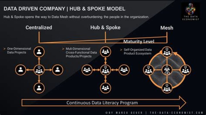 What is a DMV hub office