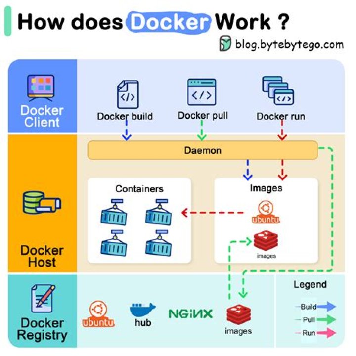 What is a docker entrypoint