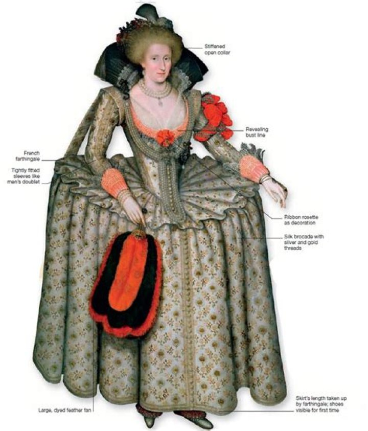 What is a Farthingale in clothing