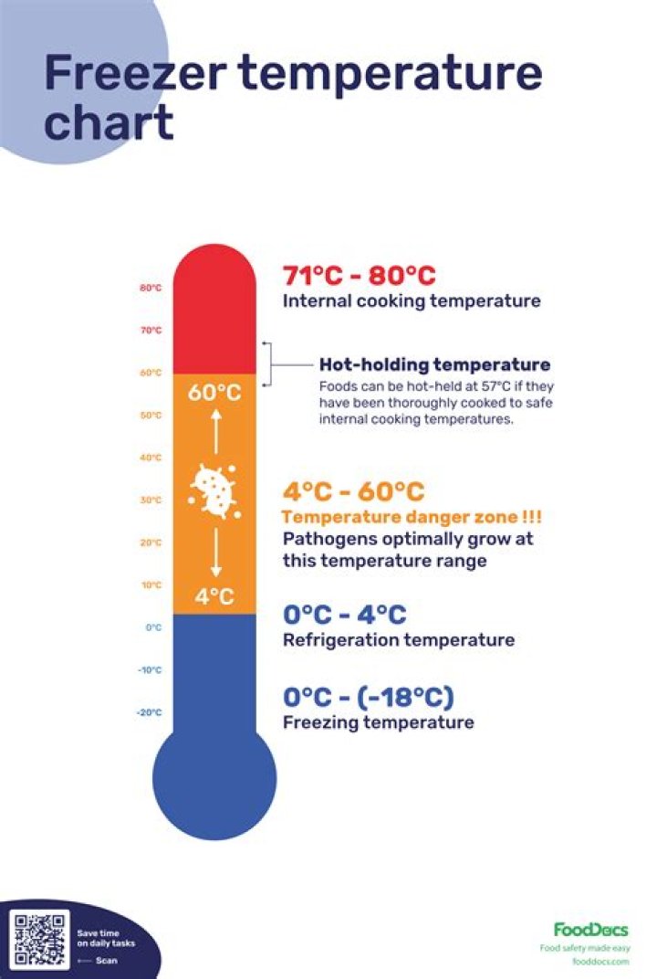 What is a good temperature for a heated pool?