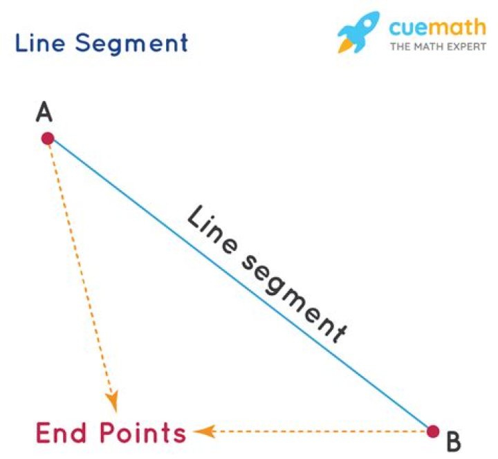 What is a line segment in geometry