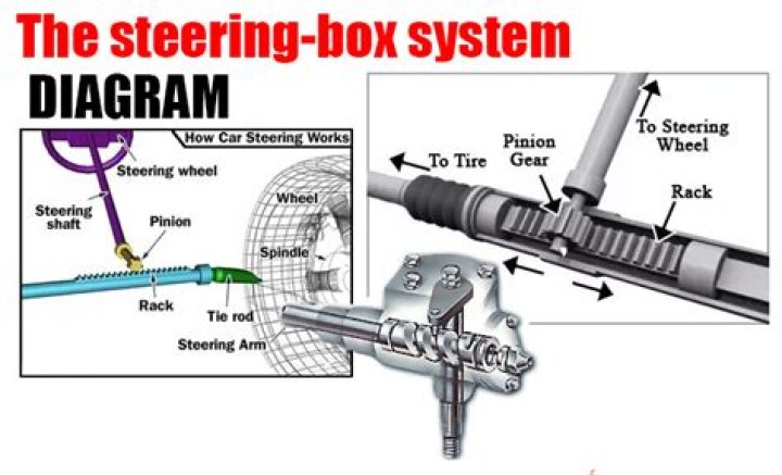 What is a manual steering box