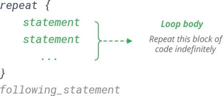 What is a repeat loop