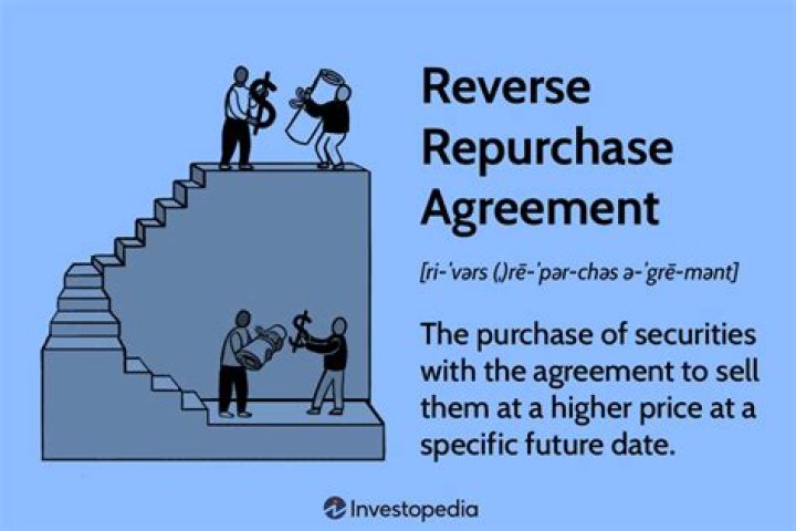 What is a reverse repurchase agreement