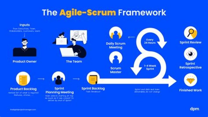 What is a scrum in Agile Testing