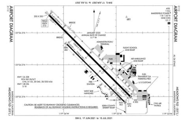 What is a SID aviation