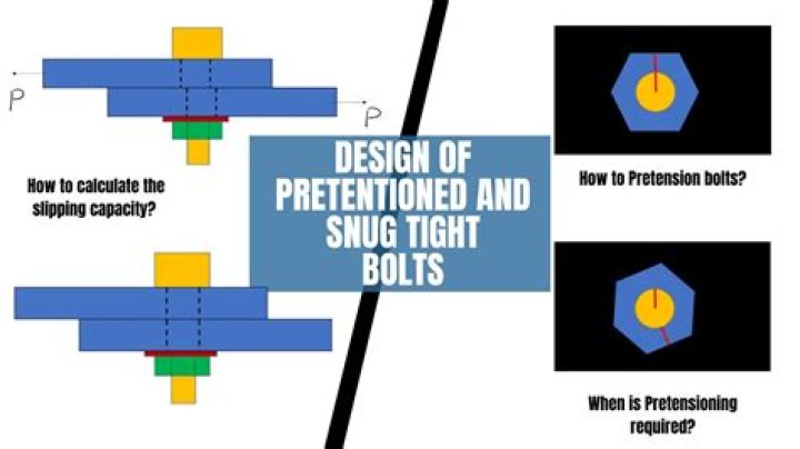 What is a snug tight joint