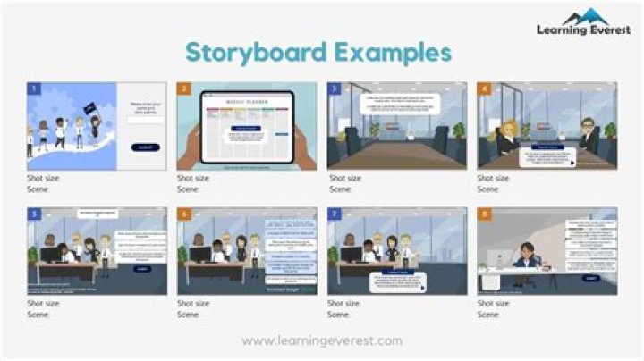 What is a storyboard for video